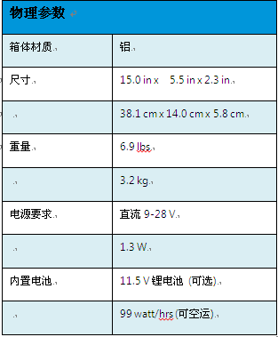 尊龙人生就是博ag旗舰厅(中国)官方网站