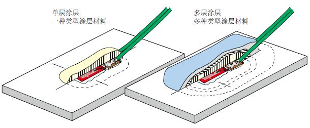 尊龙人生就是博ag旗舰厅(中国)官方网站