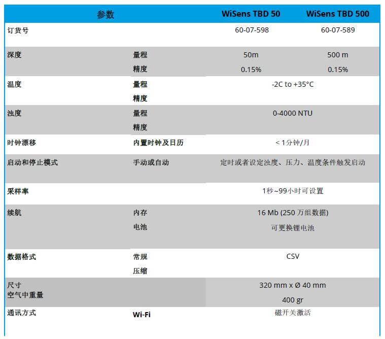 WiSens TBD 浊度，温度和水深丈量自容式仪器