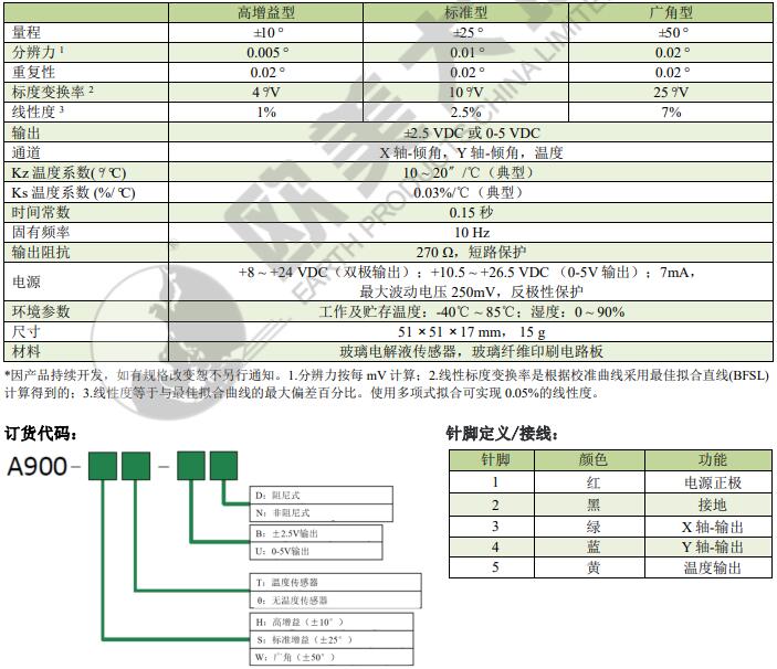 尊龙人生就是博ag旗舰厅(中国)官方网站