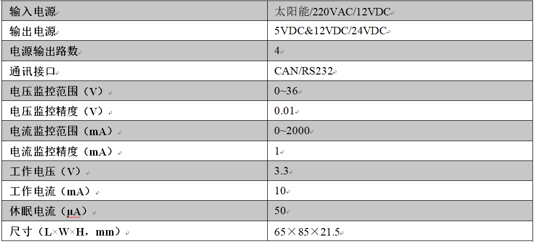 尊龙人生就是博ag旗舰厅(中国)官方网站