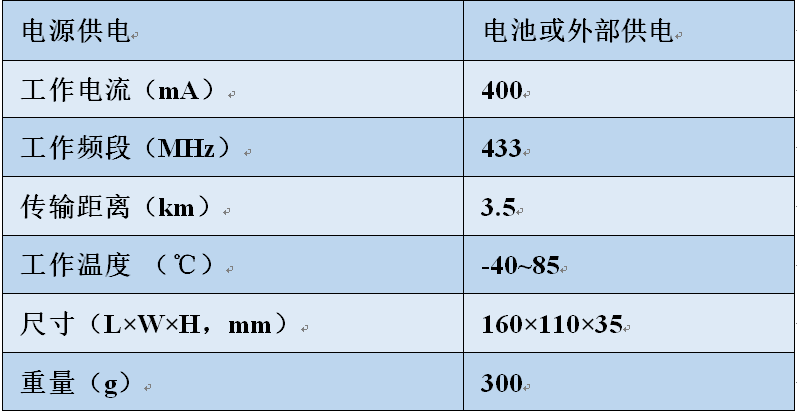 LoRa中继,LoRa中继器,lora中继？長oRa中继,LoRa中继器,lora中继？