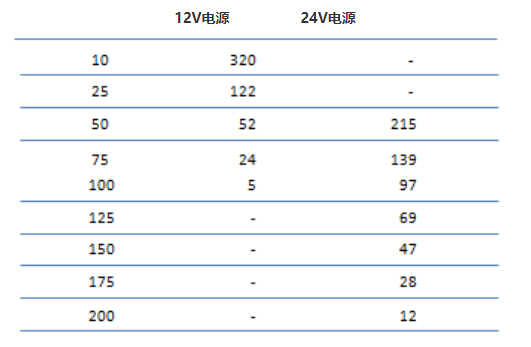 尊龙人生就是博ag旗舰厅(中国)官方网站