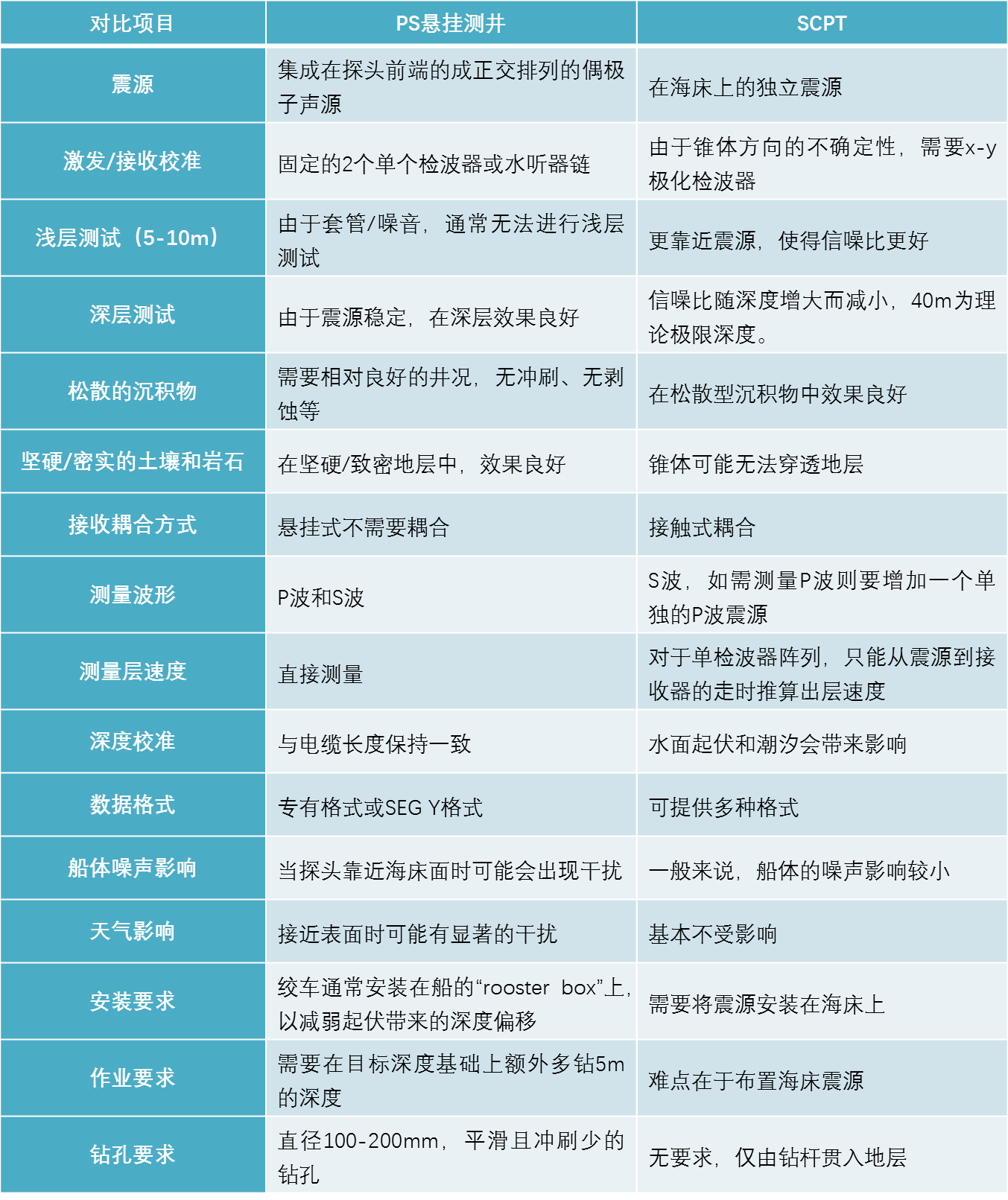 尊龙人生就是博ag旗舰厅(中国)官方网站