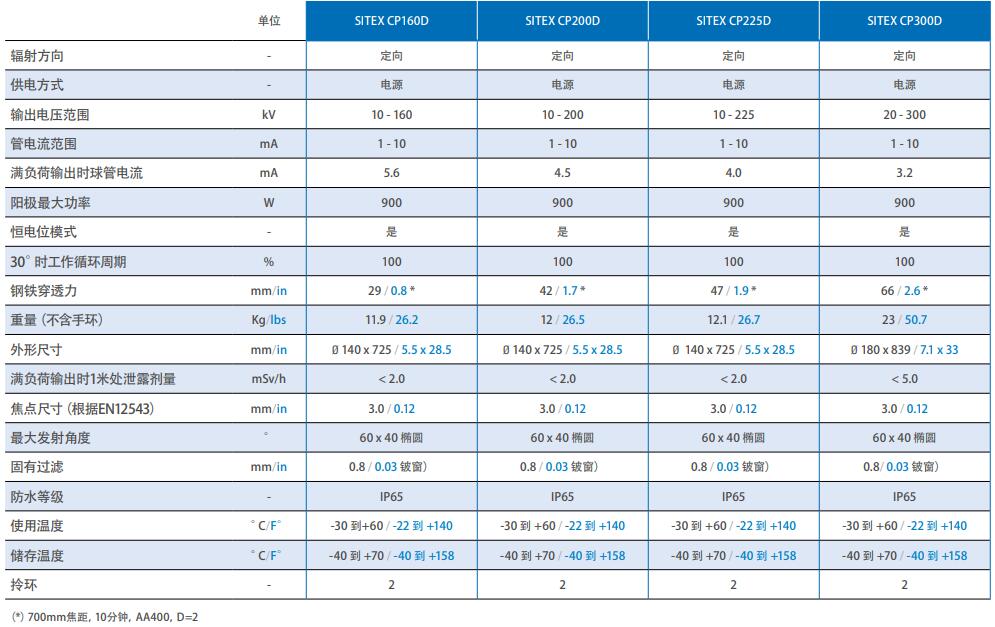 尊龙人生就是博ag旗舰厅(中国)官方网站