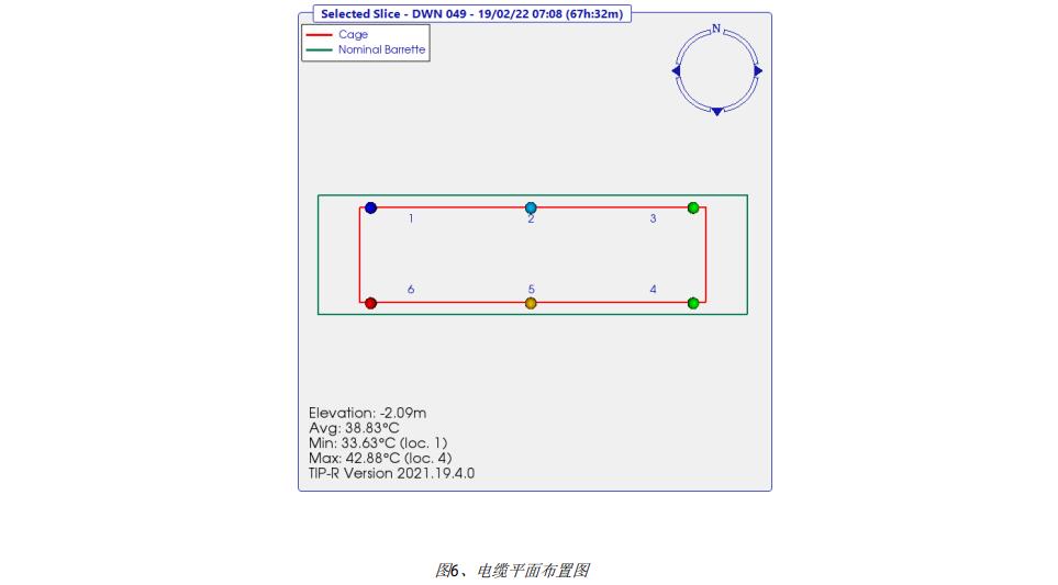 电缆平面漫衍图,热法桩身完整性测试