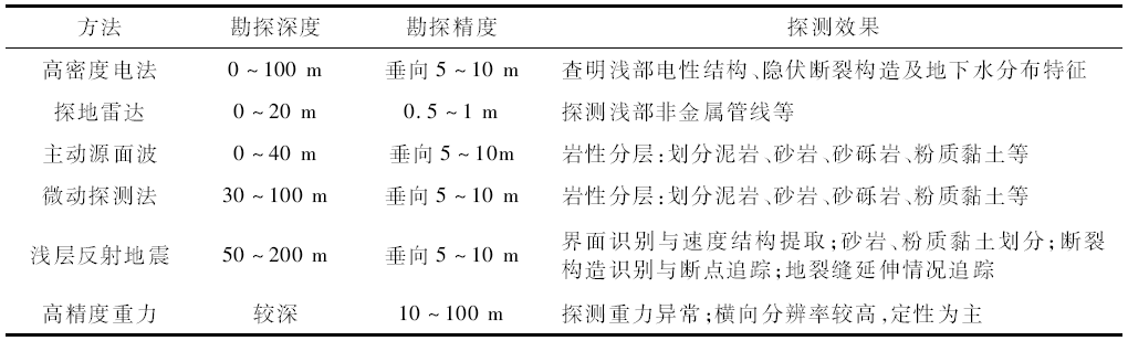 尊龙人生就是博ag旗舰厅(中国)官方网站