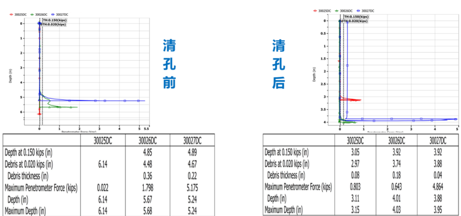 SQUID孔底沉渣厚度测试数据