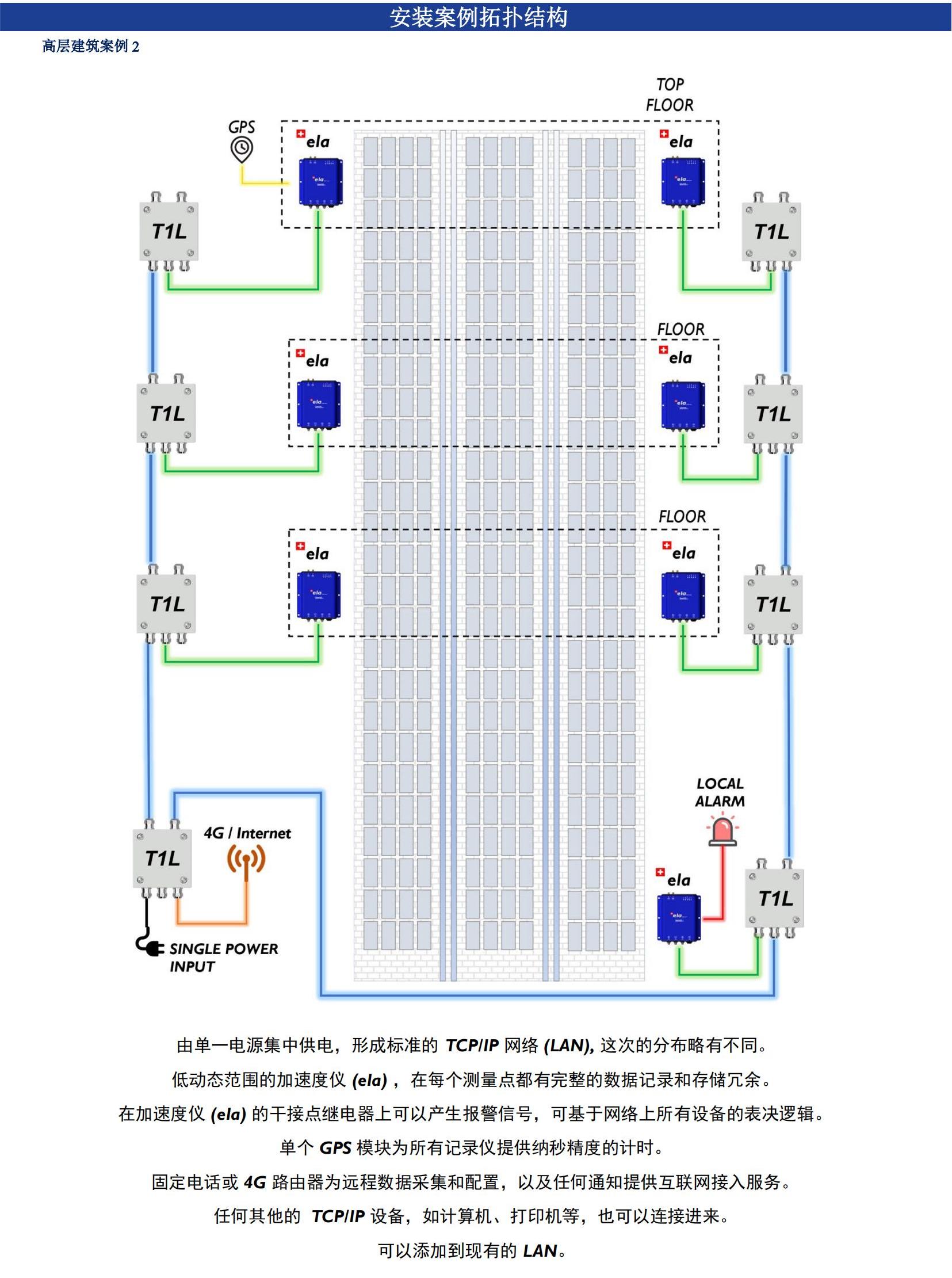 尊龙人生就是博ag旗舰厅(中国)官方网站