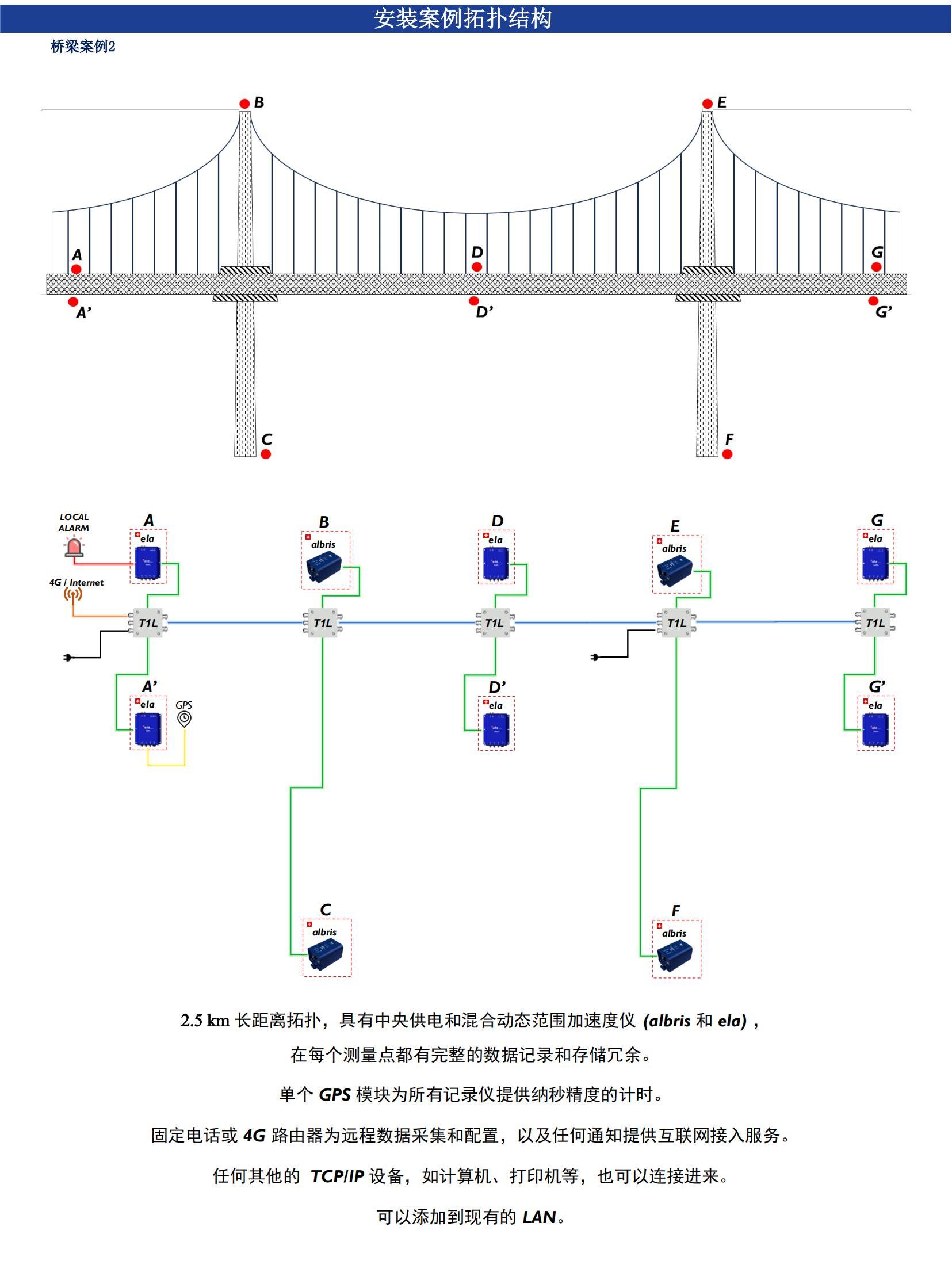 尊龙人生就是博ag旗舰厅(中国)官方网站