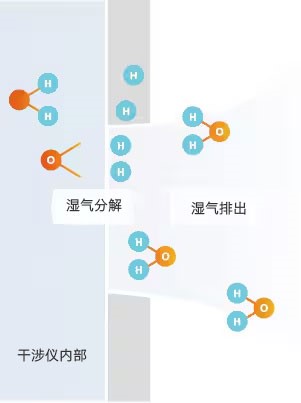 尊龙人生就是博ag旗舰厅(中国)官方网站