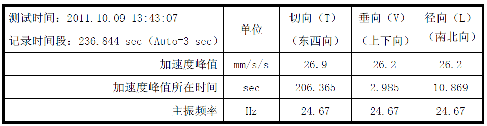 尊龙人生就是博ag旗舰厅(中国)官方网站