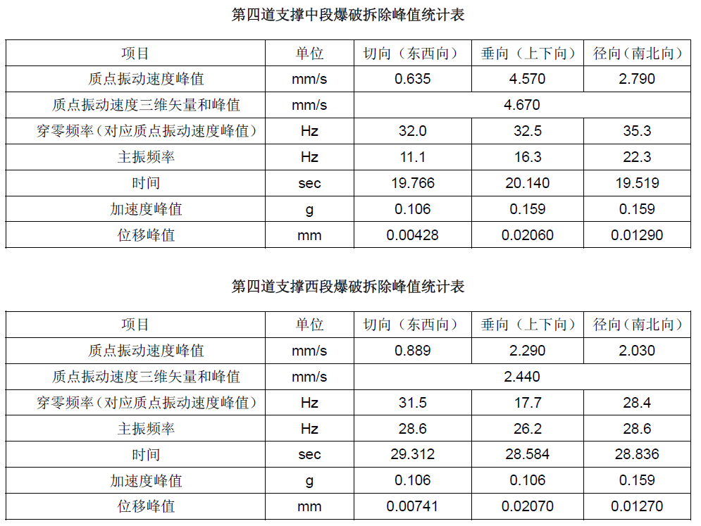 尊龙人生就是博ag旗舰厅(中国)官方网站