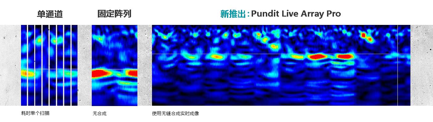 混凝土扫描检测,混凝土扫描检测仪,混凝土厚度丈量,混凝土缺陷检测