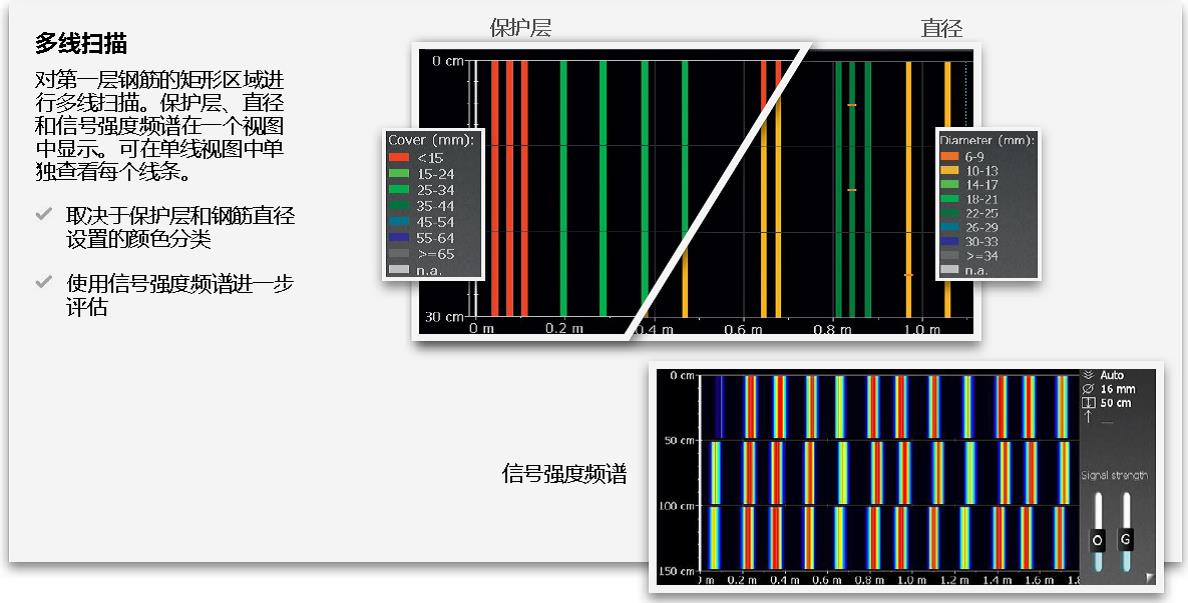 PM630AI,proceq,钢筋扫描仪,钢筋成像扫描仪,钢筋定位检测仪