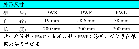 振弦式渗压计,螺纹型渗压计,压入型渗压计