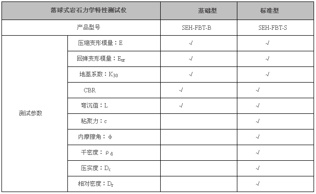 岩土参数测定仪,岩土试验机,岩土测试装备