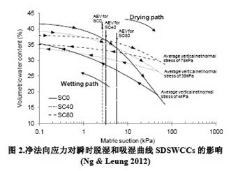 一维土柱仪,土体一维瞬时渗透系数测试仪,一维土柱,土体一维瞬时渗透仪