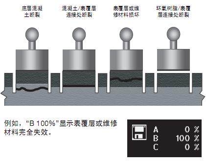 失效模式报告